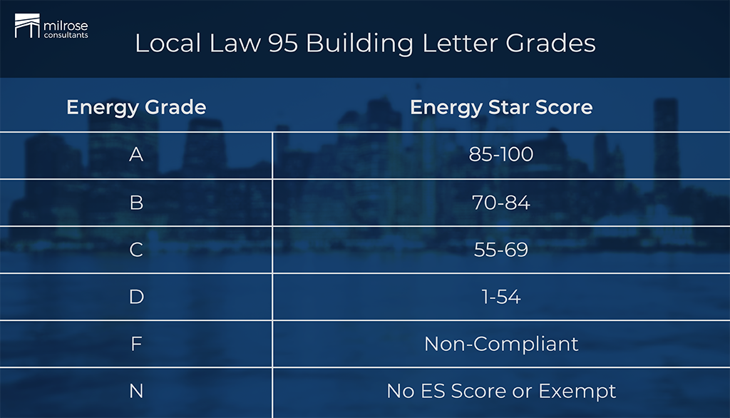 20_June_Milrose Consultants_Energy Star Graph