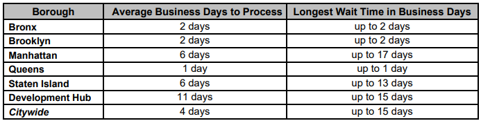 DOB Service Levels 1