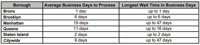 DOB Service Levels 2