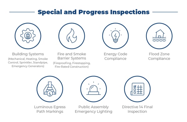 Integrated Special Inspection and Progress Services
