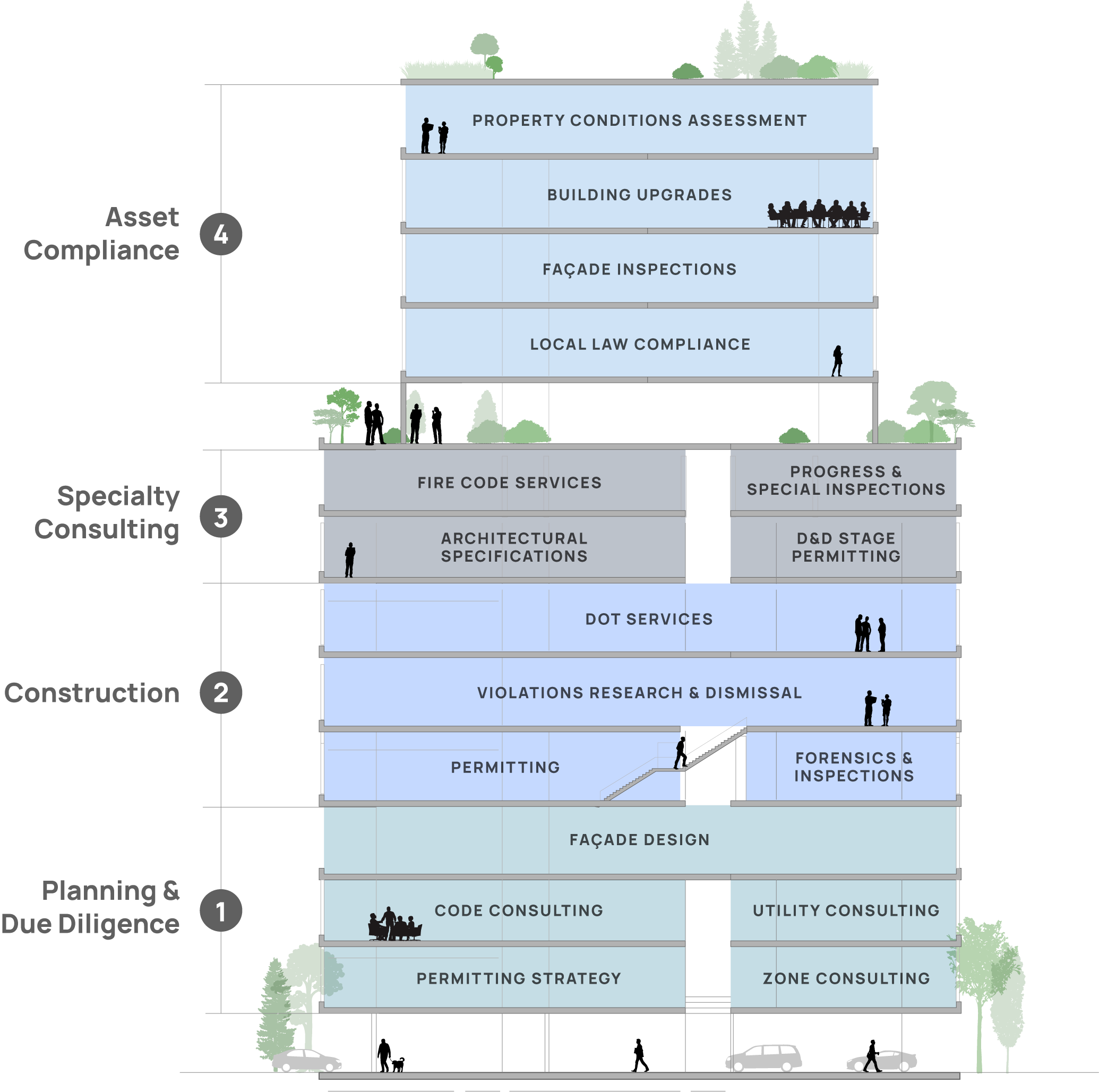 MILROSE_WEBSITE_brandarchitecture_011526
