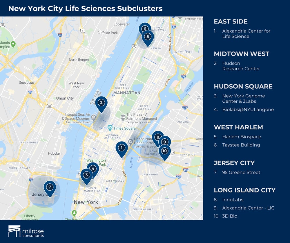 NYC Life Sciences Subclusters