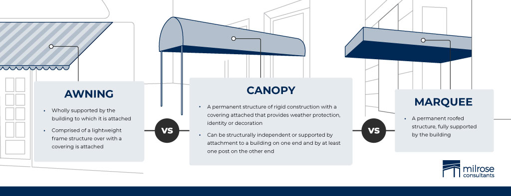 The Milrose Guide To Awnings Canopies And Marquees