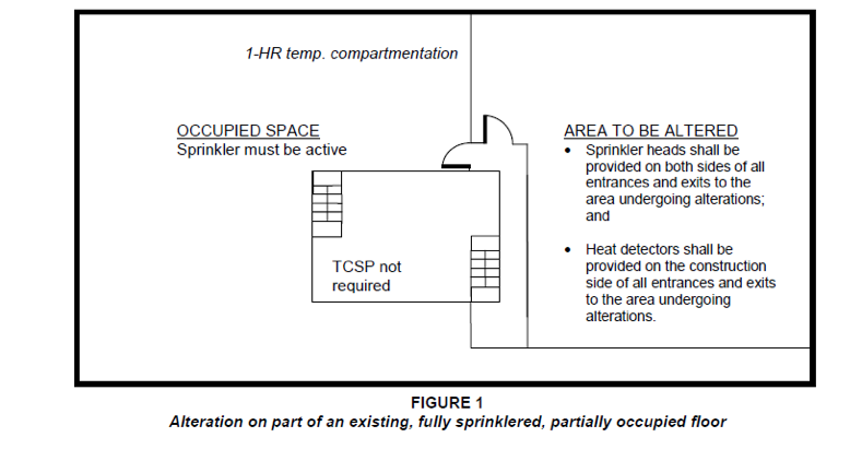 Figure1-Sprinklers.png