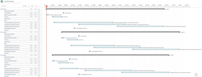 MCC Project Roadmap