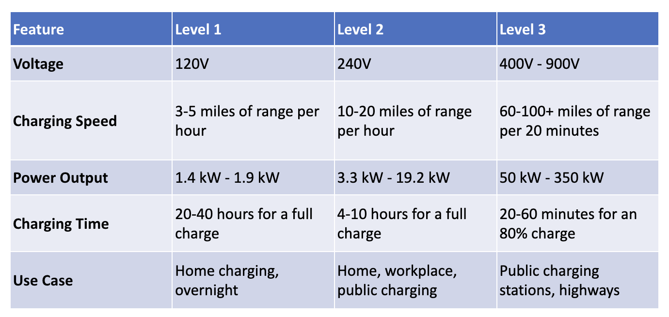 A table with text and numbers

Description automatically generated