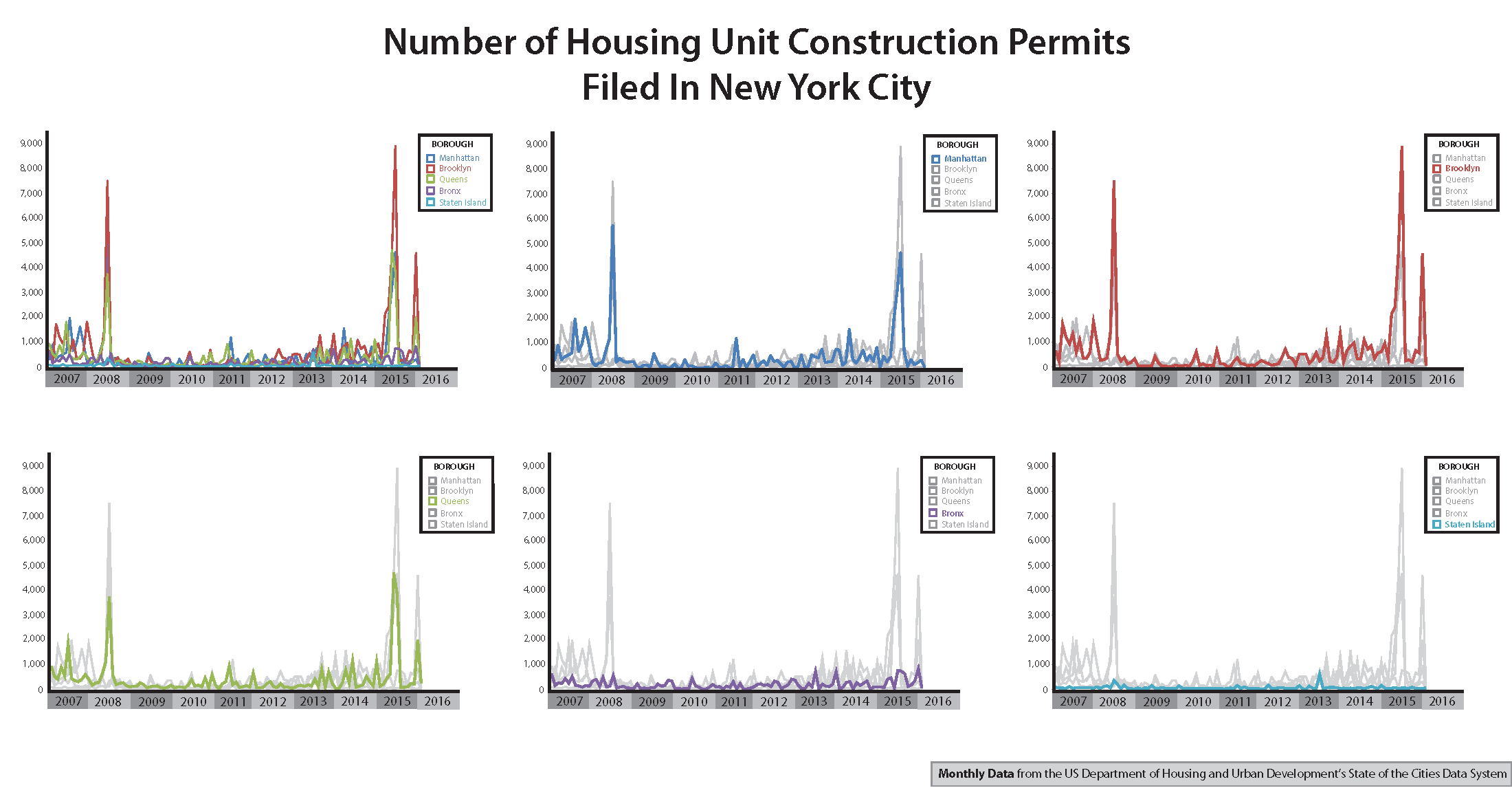 Combined Graph